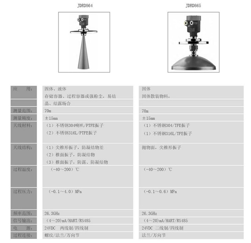 東義焦化 - 26GHZ雷達(dá)物位計(jì)(圖16) 東義焦化 - 26GHZ雷達(dá)物位計(jì)(圖16)