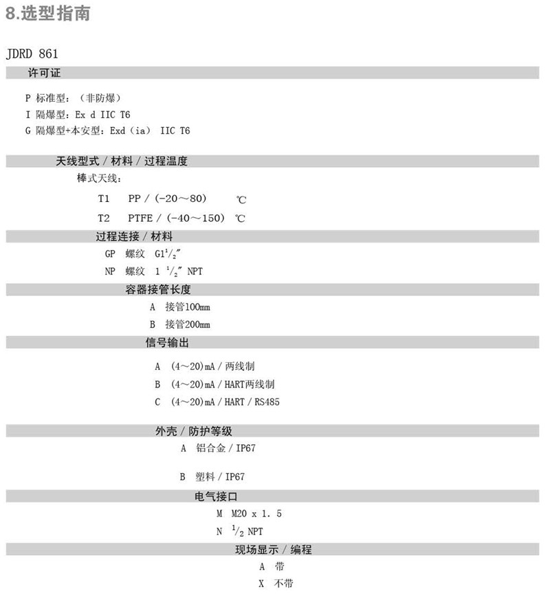 東義焦化 - 26GHZ雷達(dá)物位計(jì)(圖20) 東義焦化 - 26GHZ雷達(dá)物位計(jì)(圖20)