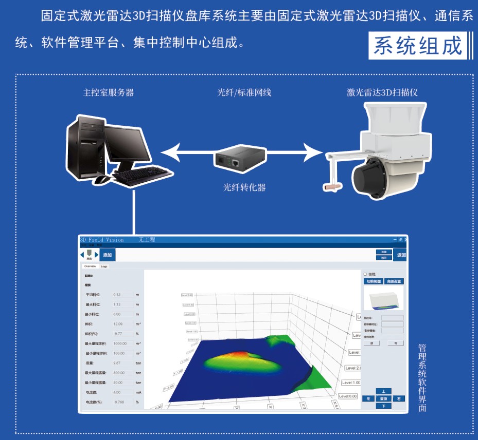 固定式激光雷達3D掃描儀盤庫系統(tǒng)(圖4) 固定式激光雷達3D掃描儀盤庫系統(tǒng)(圖4)