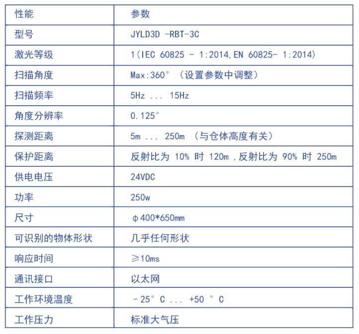 固定式激光雷達3D掃描儀盤庫系統(tǒng)(圖5) 固定式激光雷達3D掃描儀盤庫系統(tǒng)(圖5)
